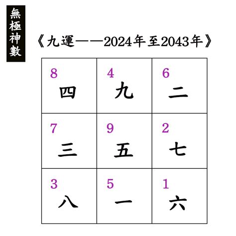 2024九運風水|九運（2024